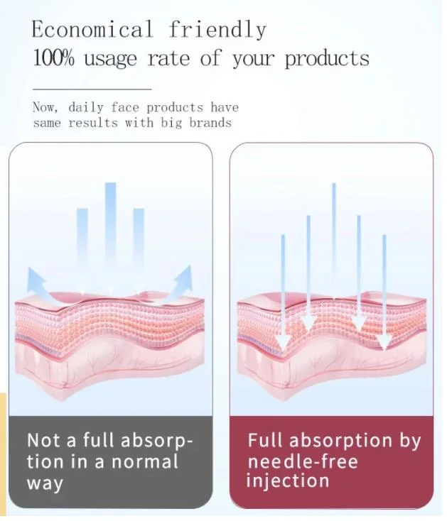 Facial Care Nutrition in-Jec-Tor Face Lightening Non-in-Vasive Face Rejuvenation Hy-Dra-Skinboosters Machine